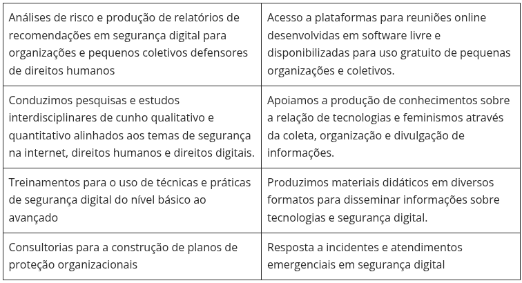 Cuadro con las actividades que realizamos